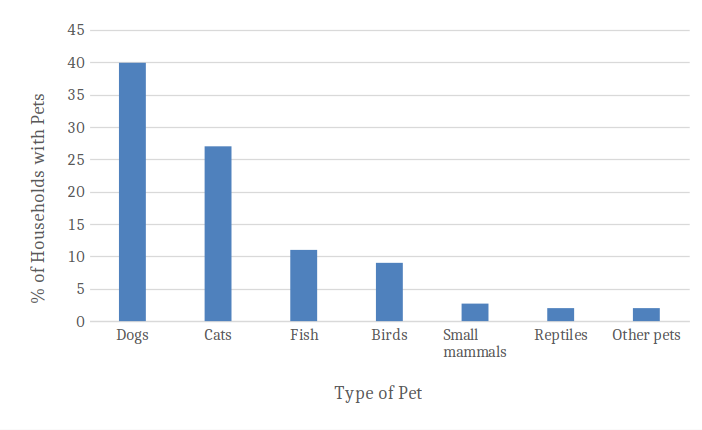 many are there in Australia? – RSPCA Knowledgebase