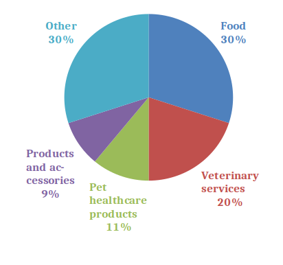 how many dogs are put down in australia each year