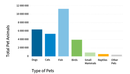 exotic animals as pets statistics