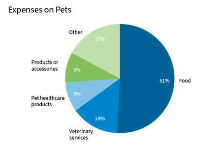 are cats or dogs more popular in australia